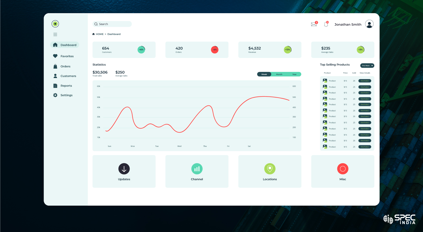 Power BI Solution for a Geneva Based Trading & Shipping Firm