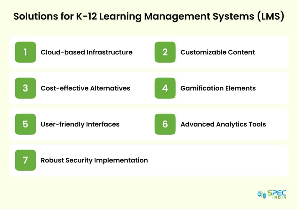 Solutions for K-12 Learning Management Systems (LMS)