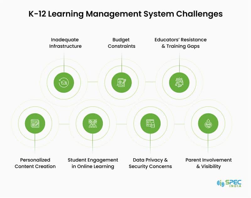 K-12 Learning Management System Challenges