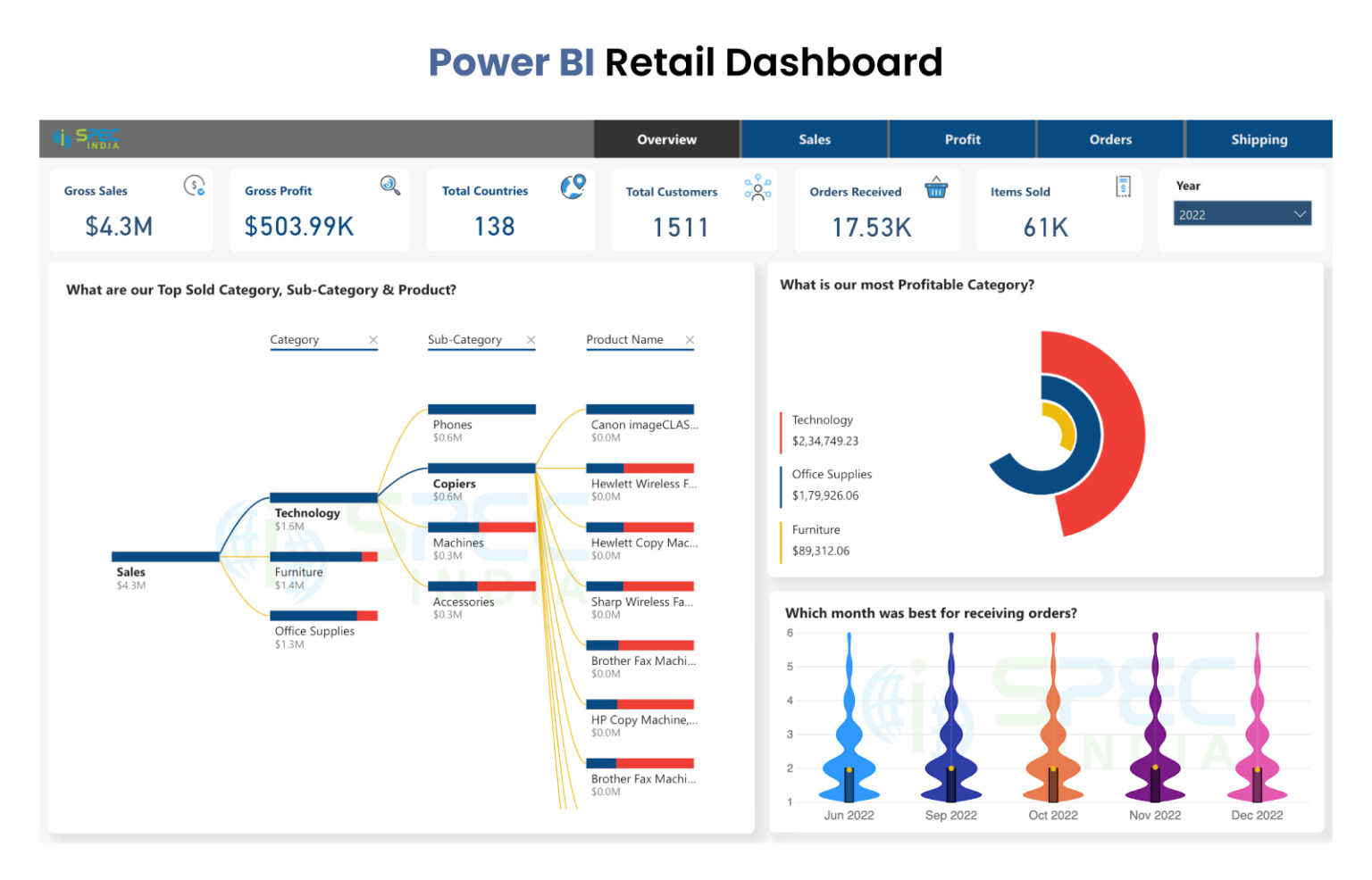 Retail Analytics Ril Why Business Intelligence in Retail Industry is Crucial?