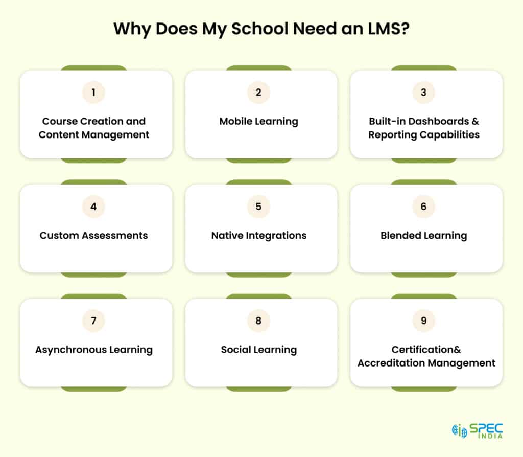 Why Does My School Need an LMS