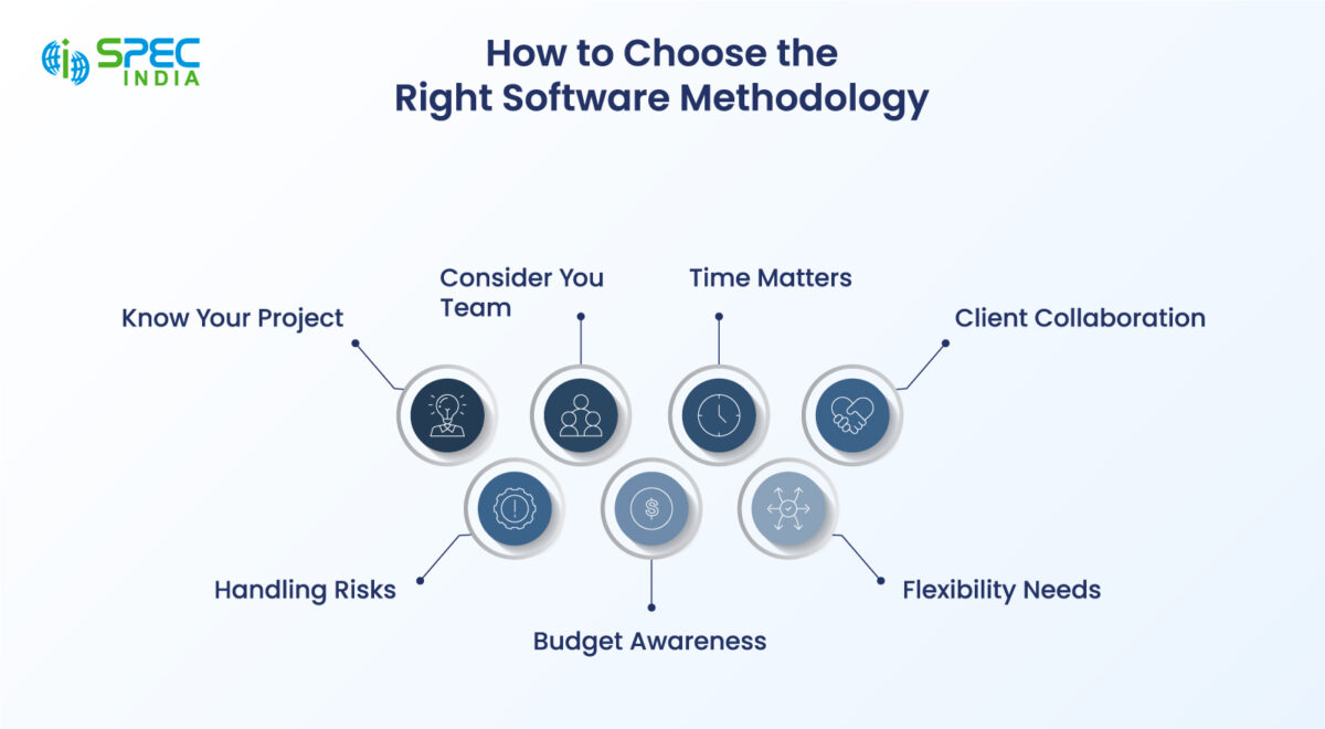 Comprehensive Guide to Software Development Methodologies