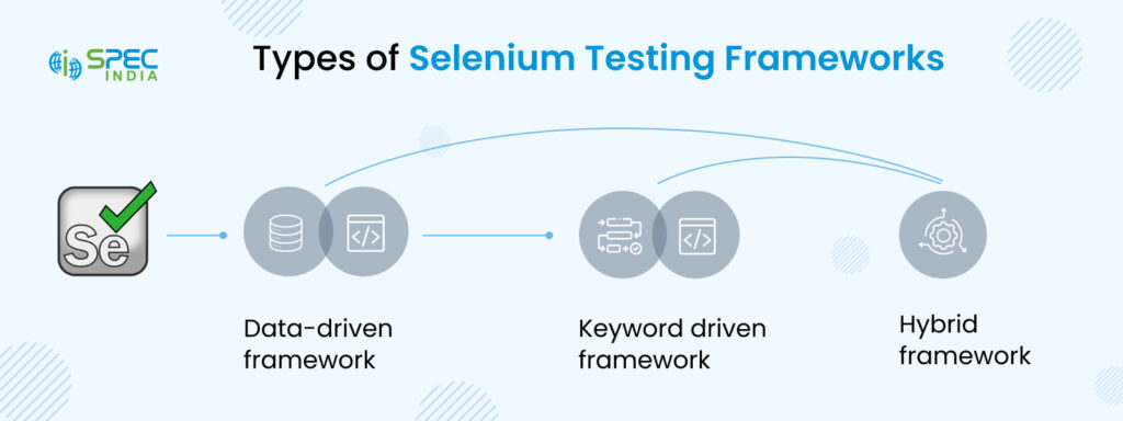 Selenium Automation Framework Overview