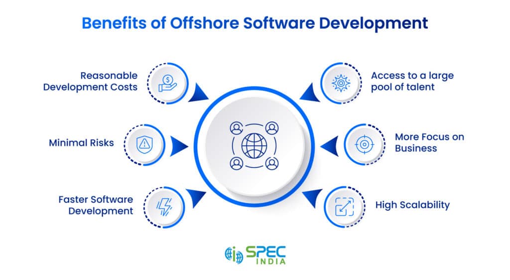 Offshore Software Development Benefits Challenges Trends
