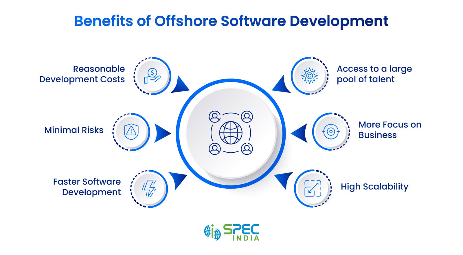 Benefits of offshore software development