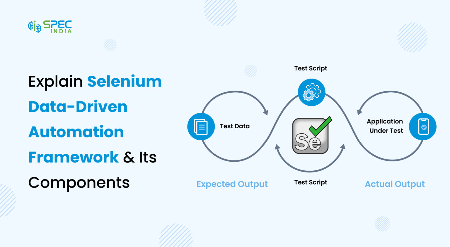 Selenium Automation Framework Overview