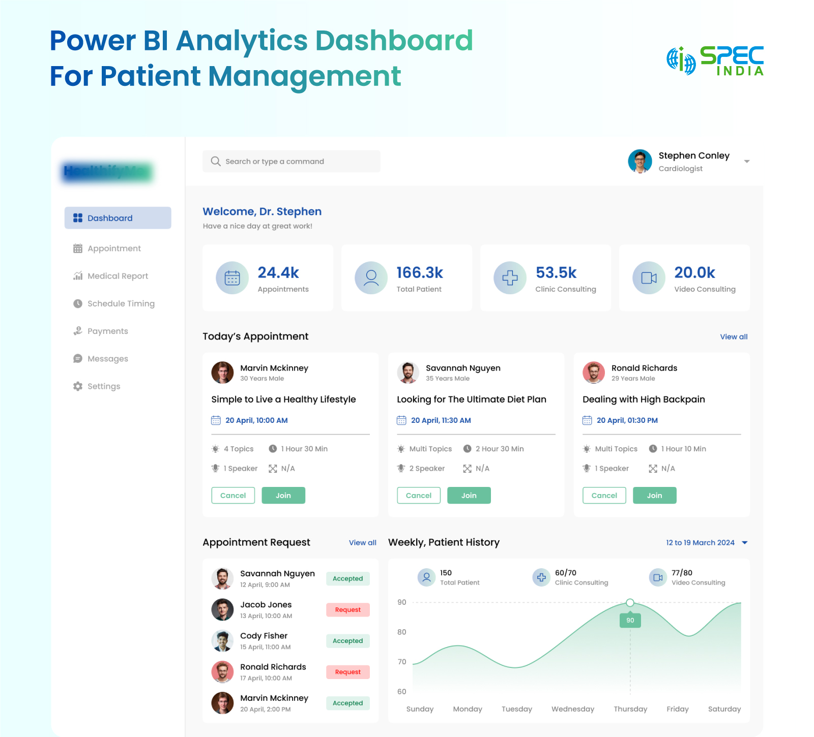 Power BI analytics dashboard for patient management