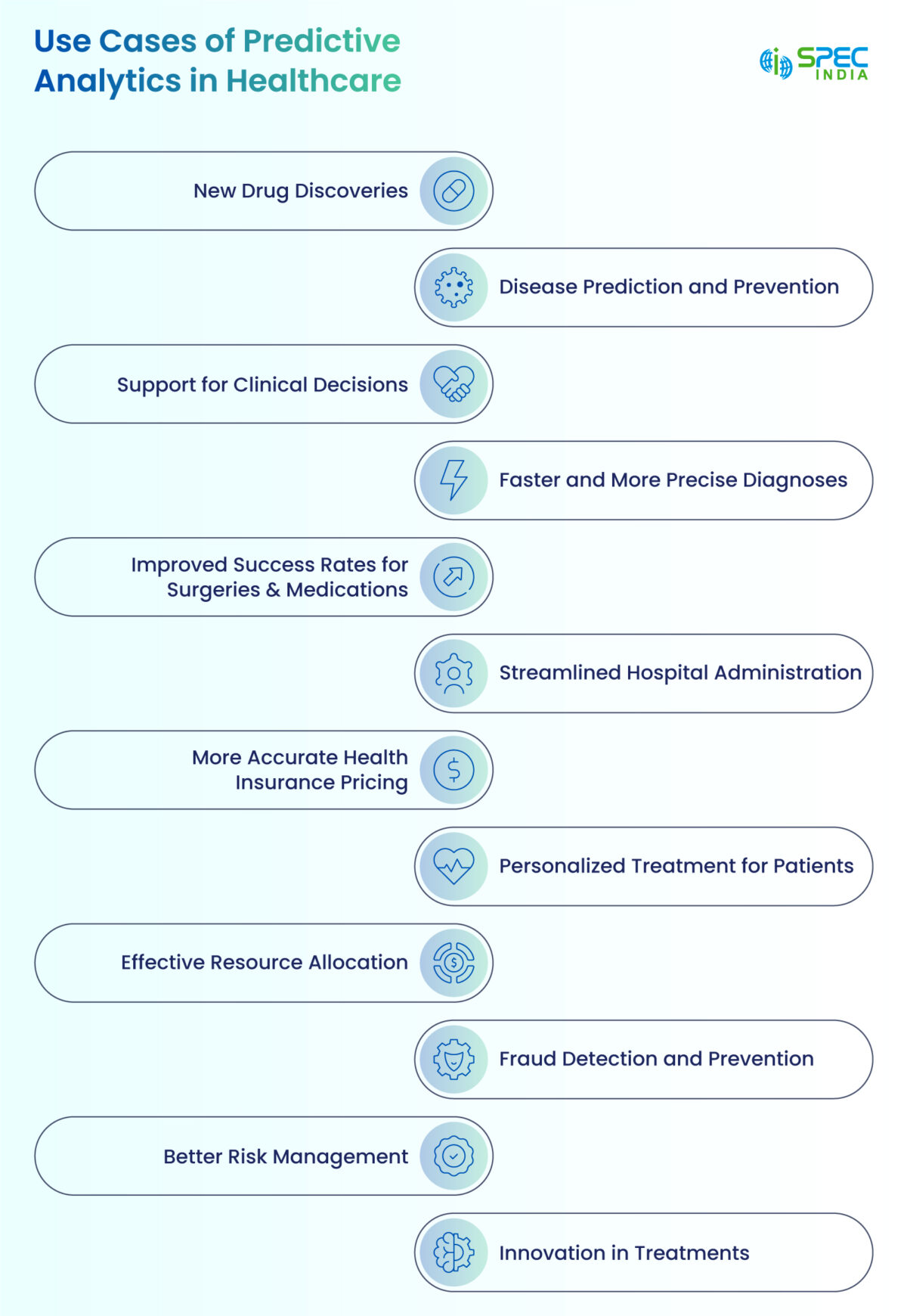 Predictive Analytics in Healthcare: An Overview