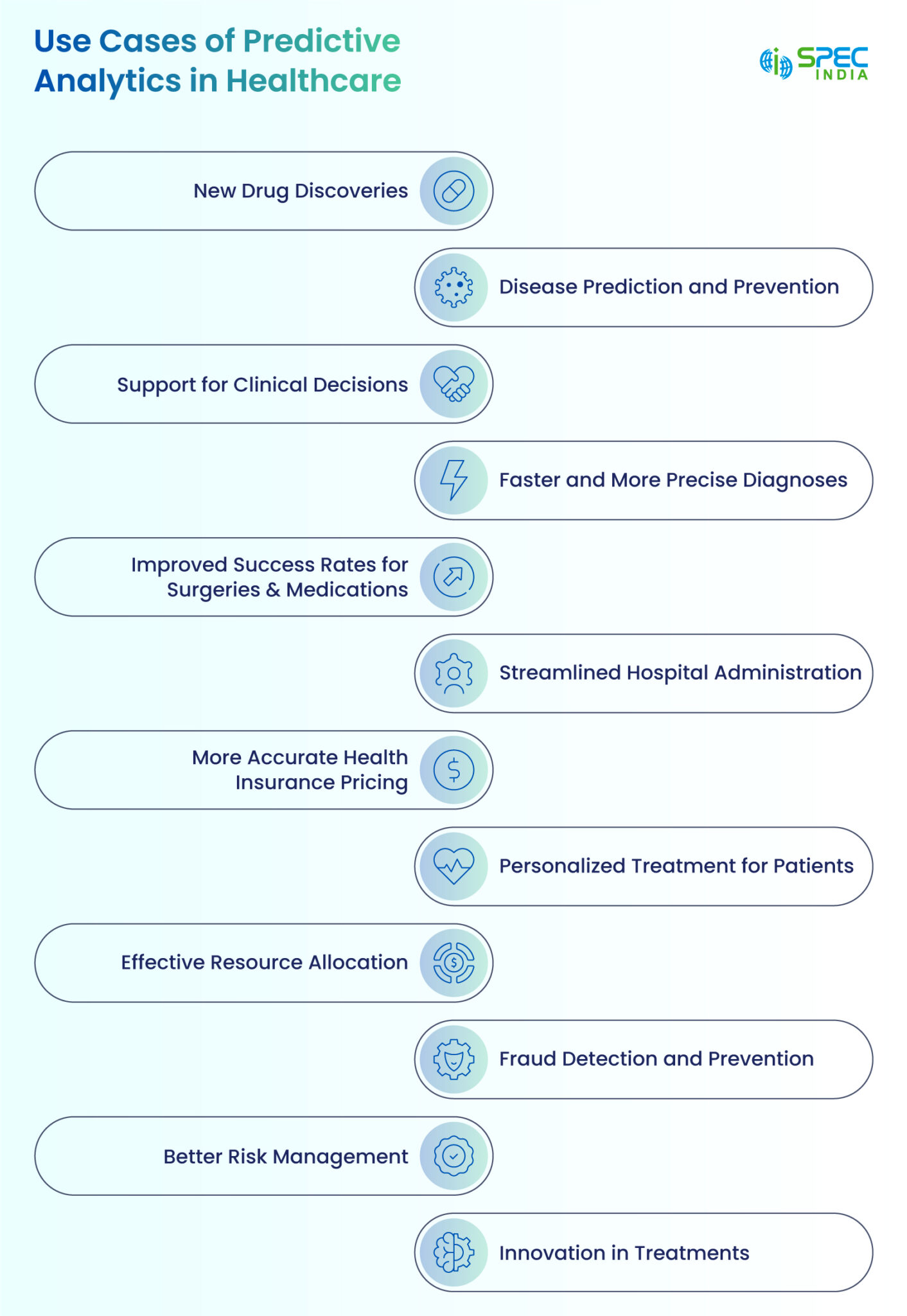 Predictive Analytics in Healthcare: An Overview