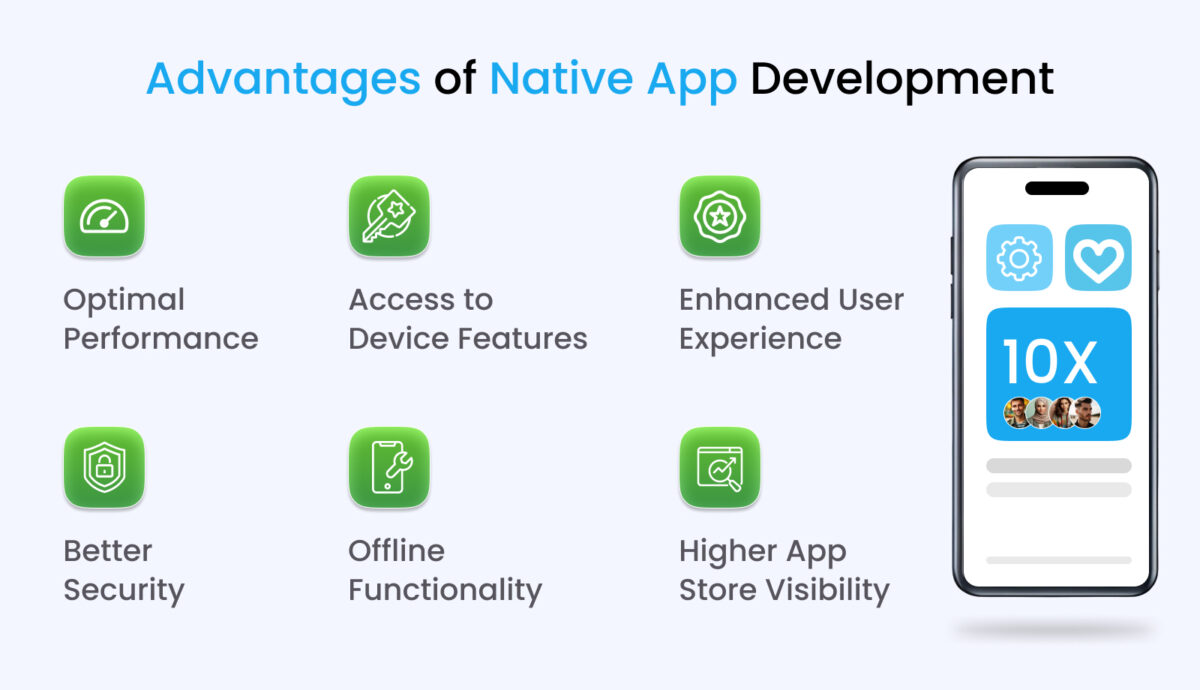 All About Native App Development: A Comprehensive Guide