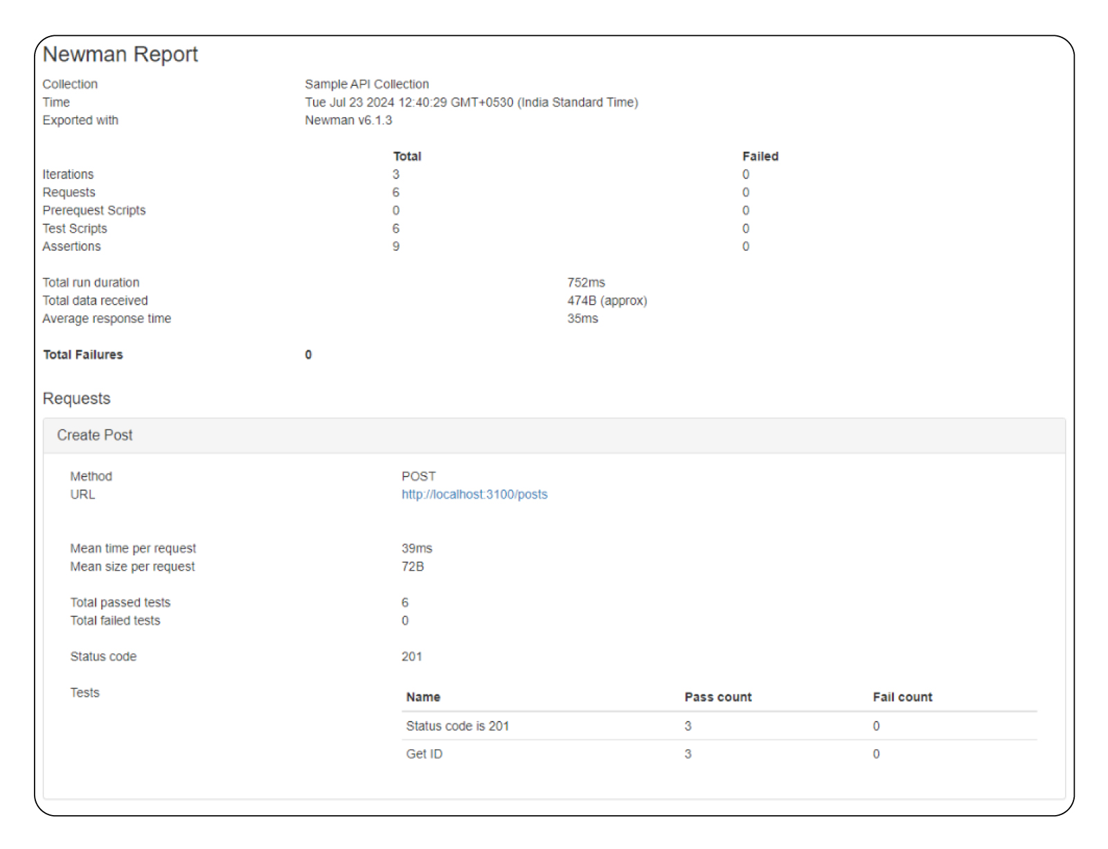 Master API Automation with Postman: Setup to Advanced Reports
