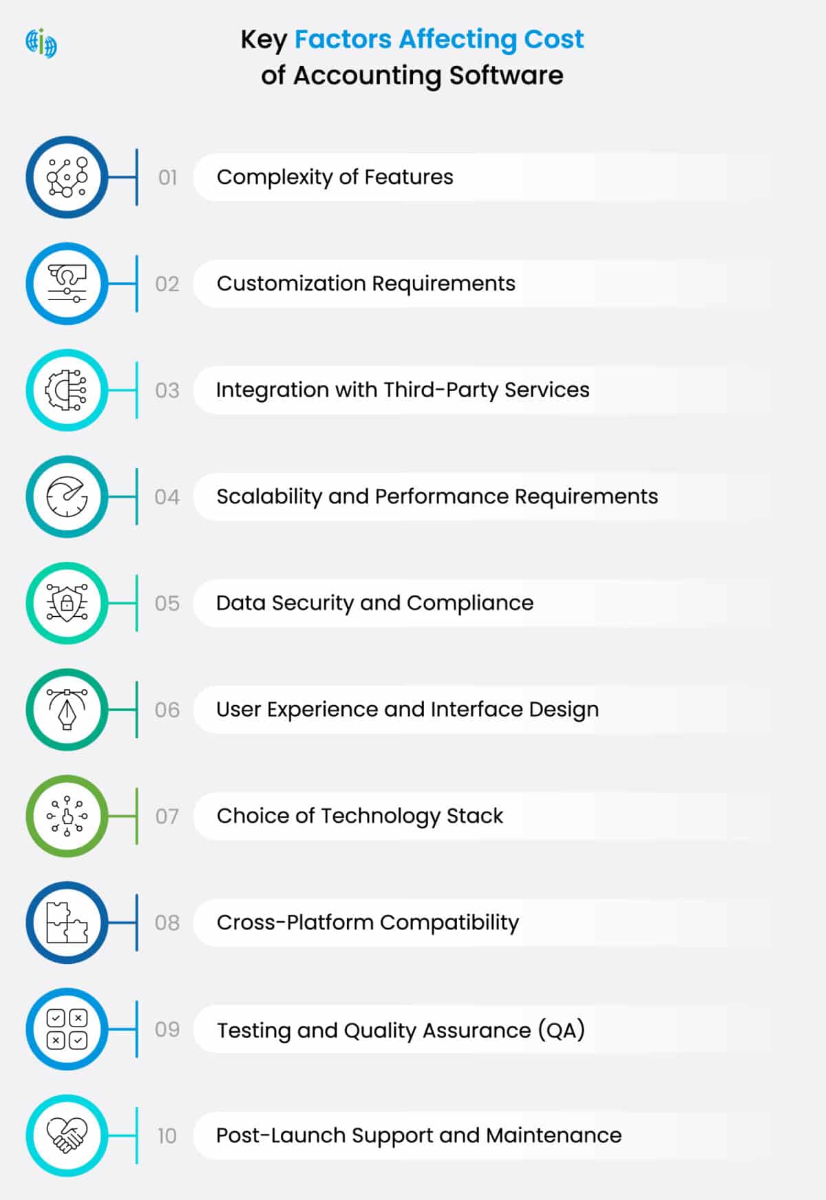 Complete Guide to Accounting Software Development