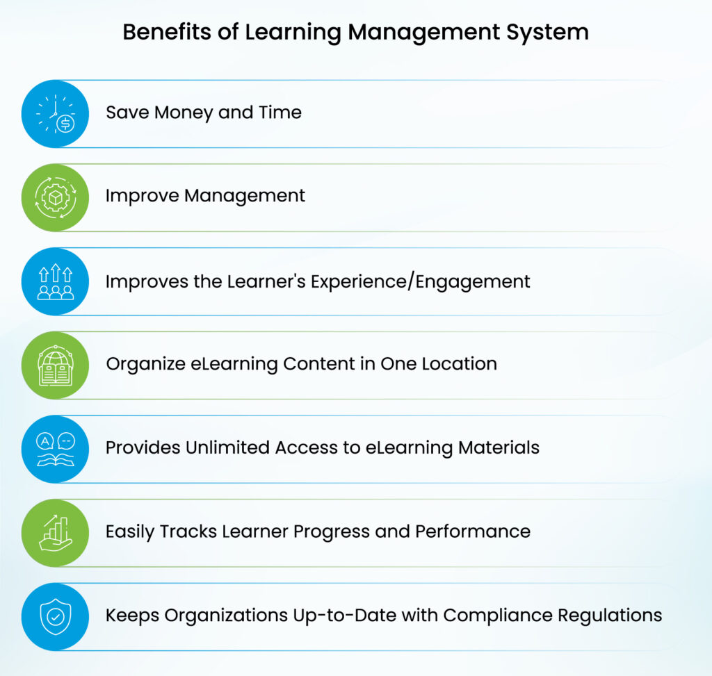 How to Develop a Learning Management System (LMS): A Detailed Guide