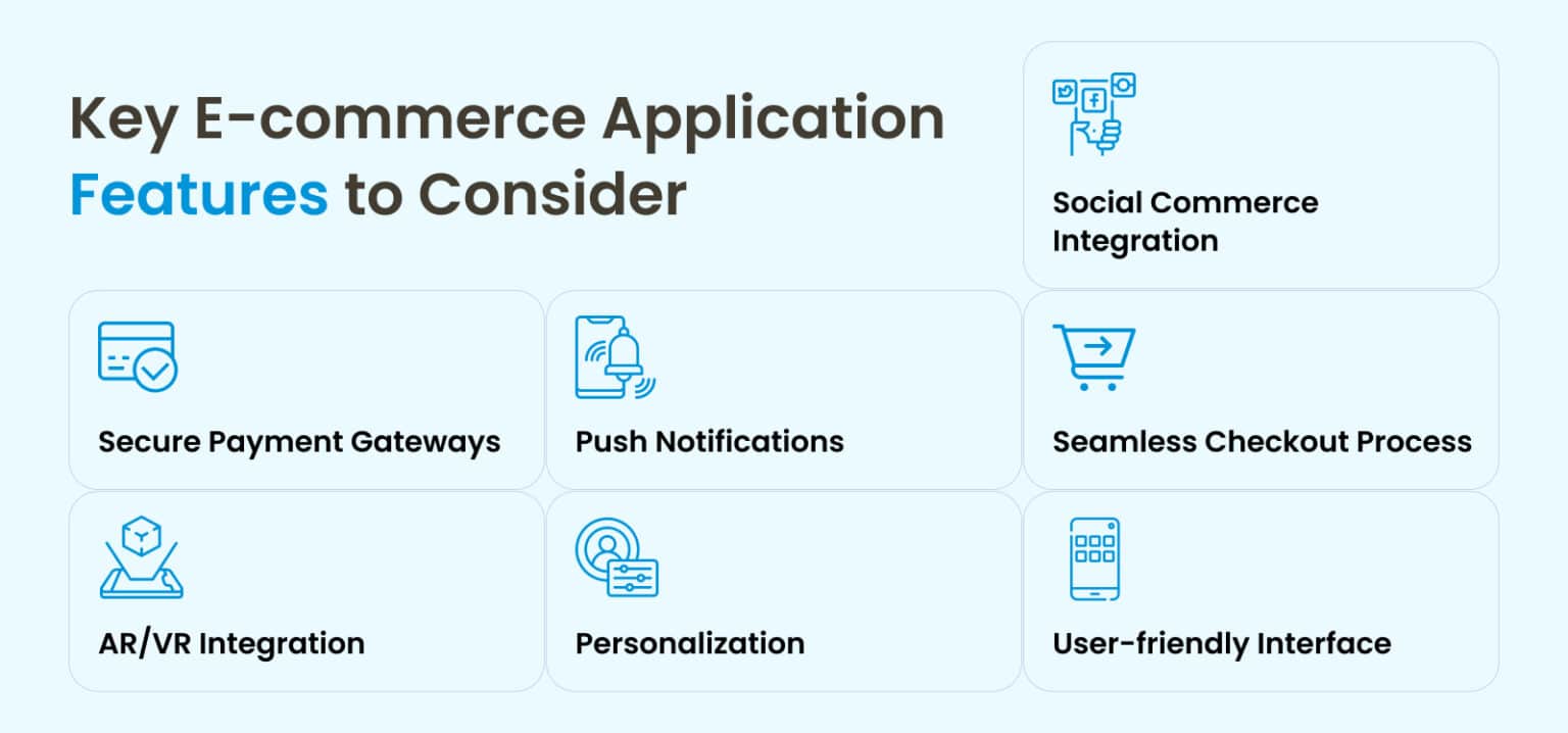 A Complete Guide to eCommerce App Development