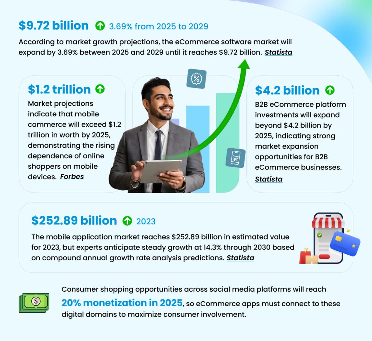 A Complete Guide to eCommerce App Development