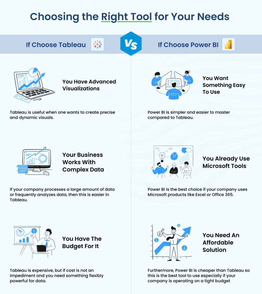 Tableau vs Power BI: Which Is the Best for Data Visualization?