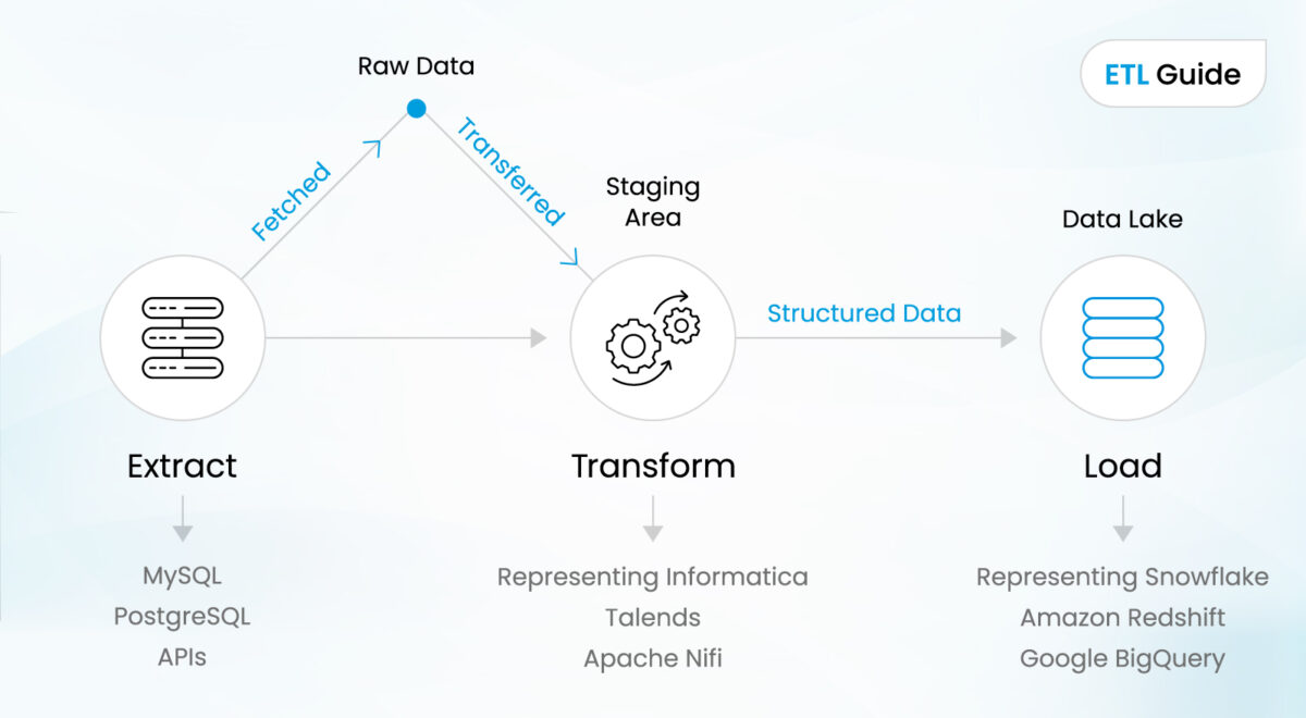 Etl Methods For Machine Learning ETL vs ELT: Guide to Choosing the Right Data Strategy