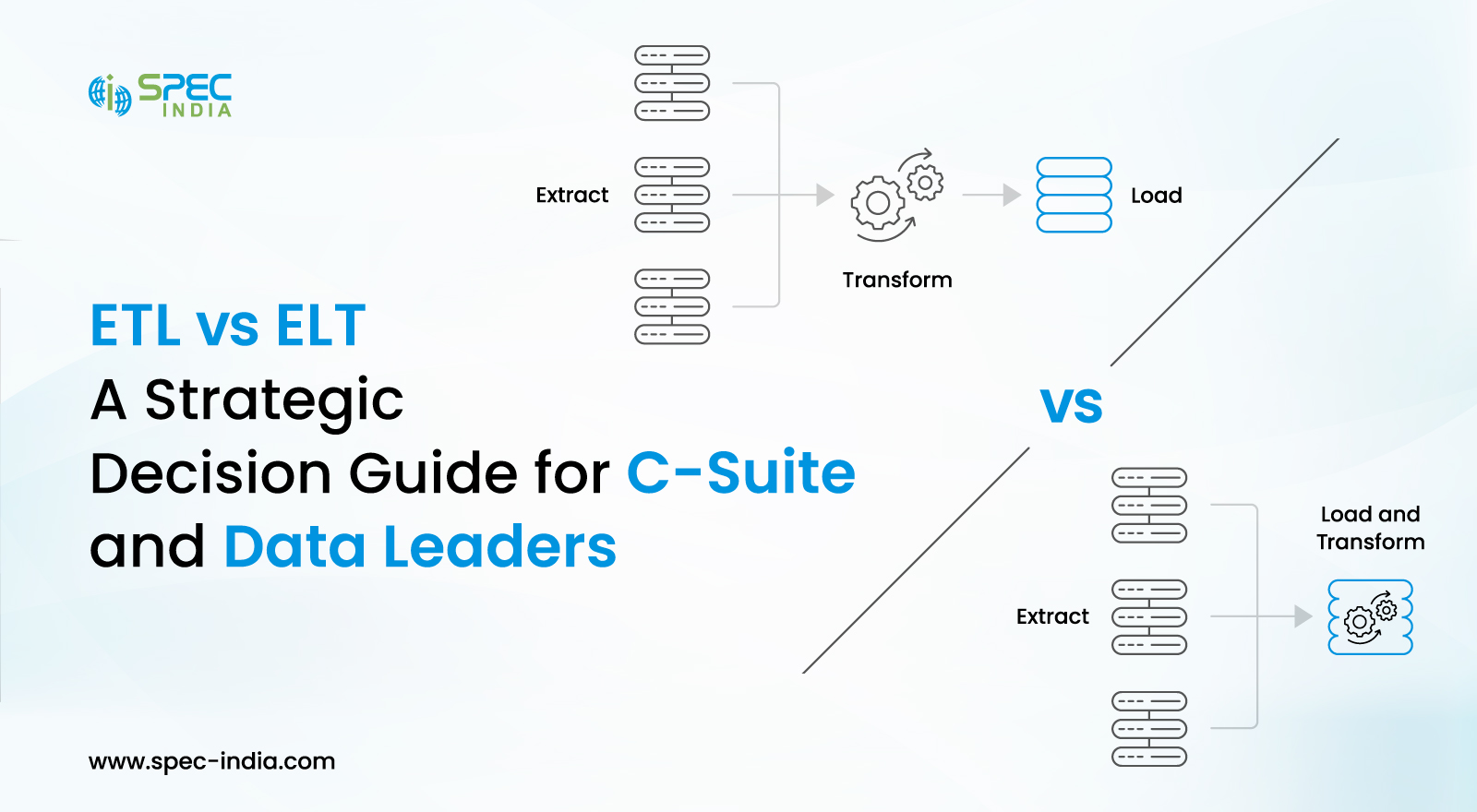ETL vs ELT - Detailed Comparison