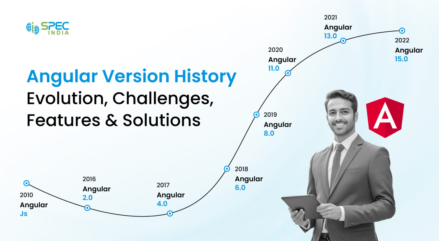 Angular Version History: Evolution of the Framework