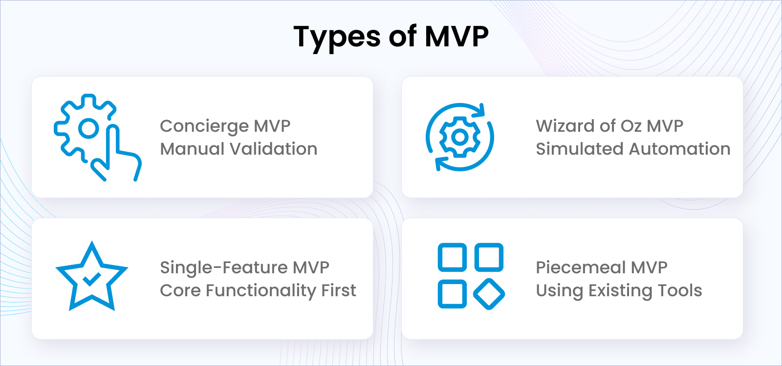Types of MVPs
