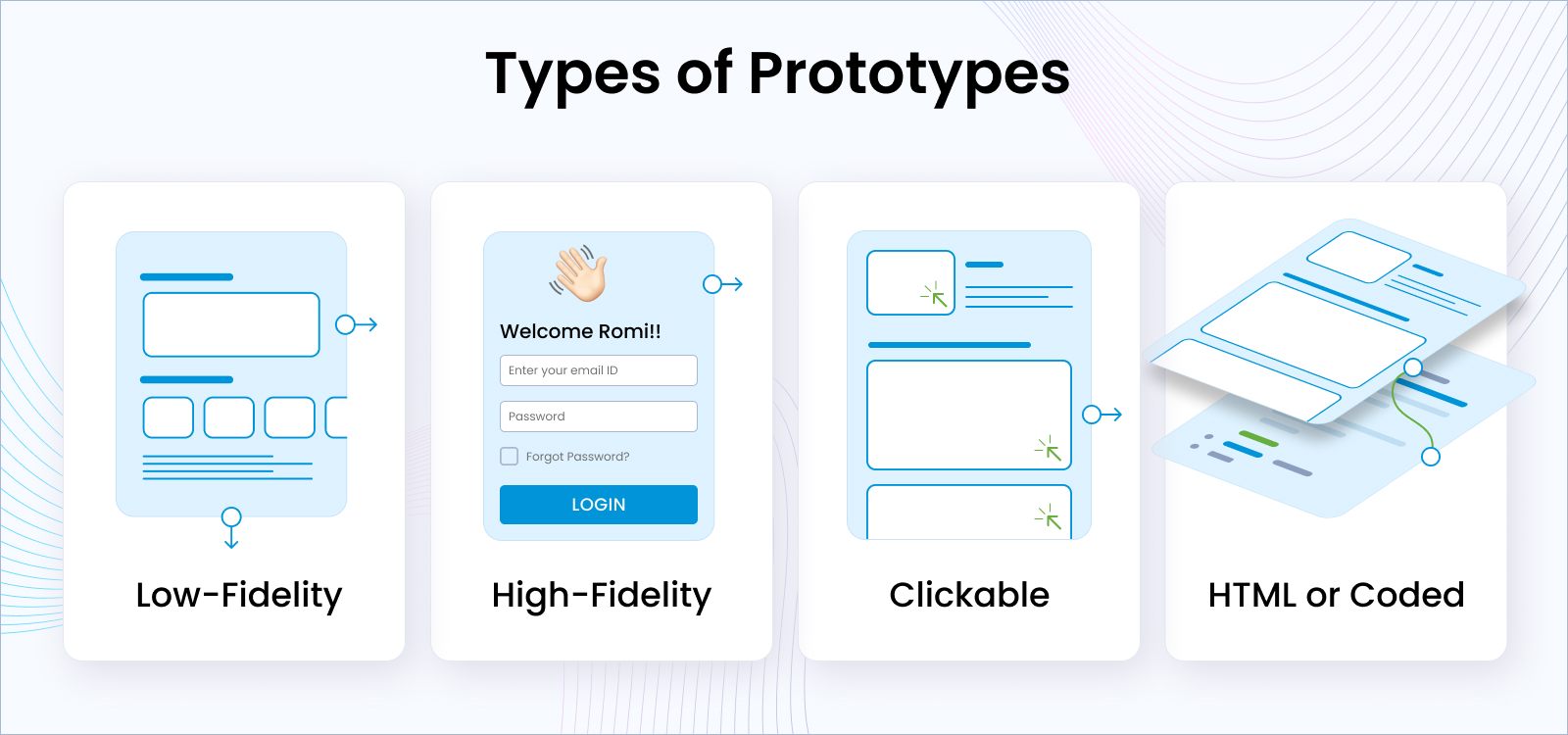 Type of prototypes