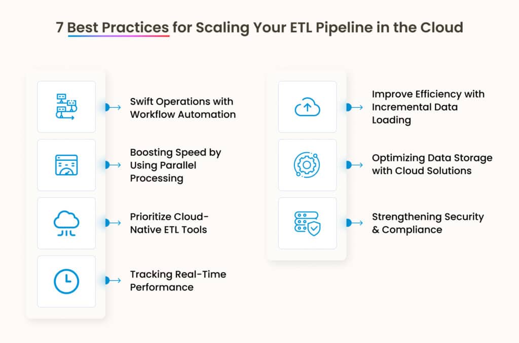How to Scalable ETL Pipeline in the Cloud: A Quick Guide