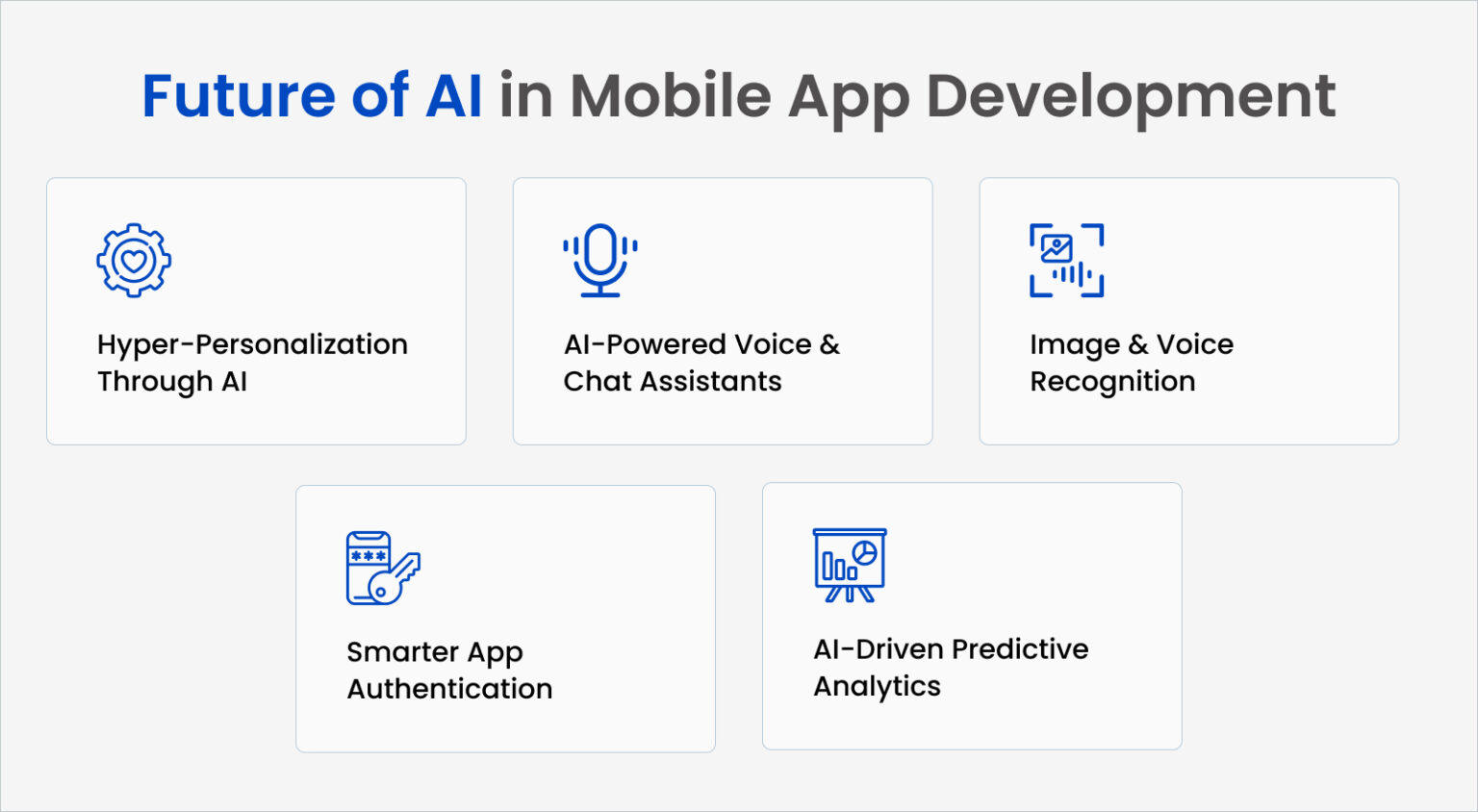 AI in Mobile App Development: Transforming the Future