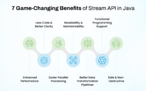 Java Stream API Explained: Guide for Developers