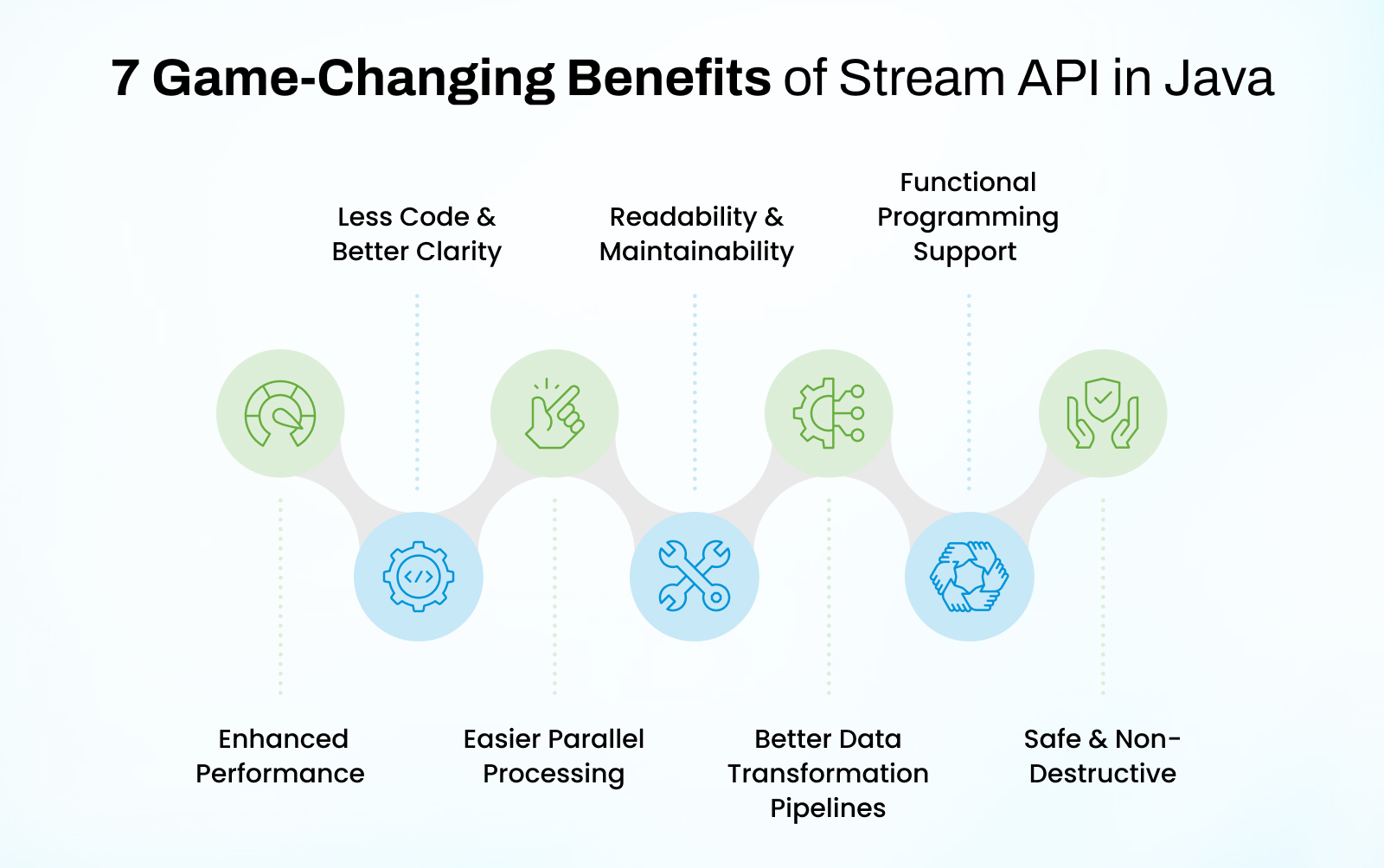 Benefits of Stream API in Java 8