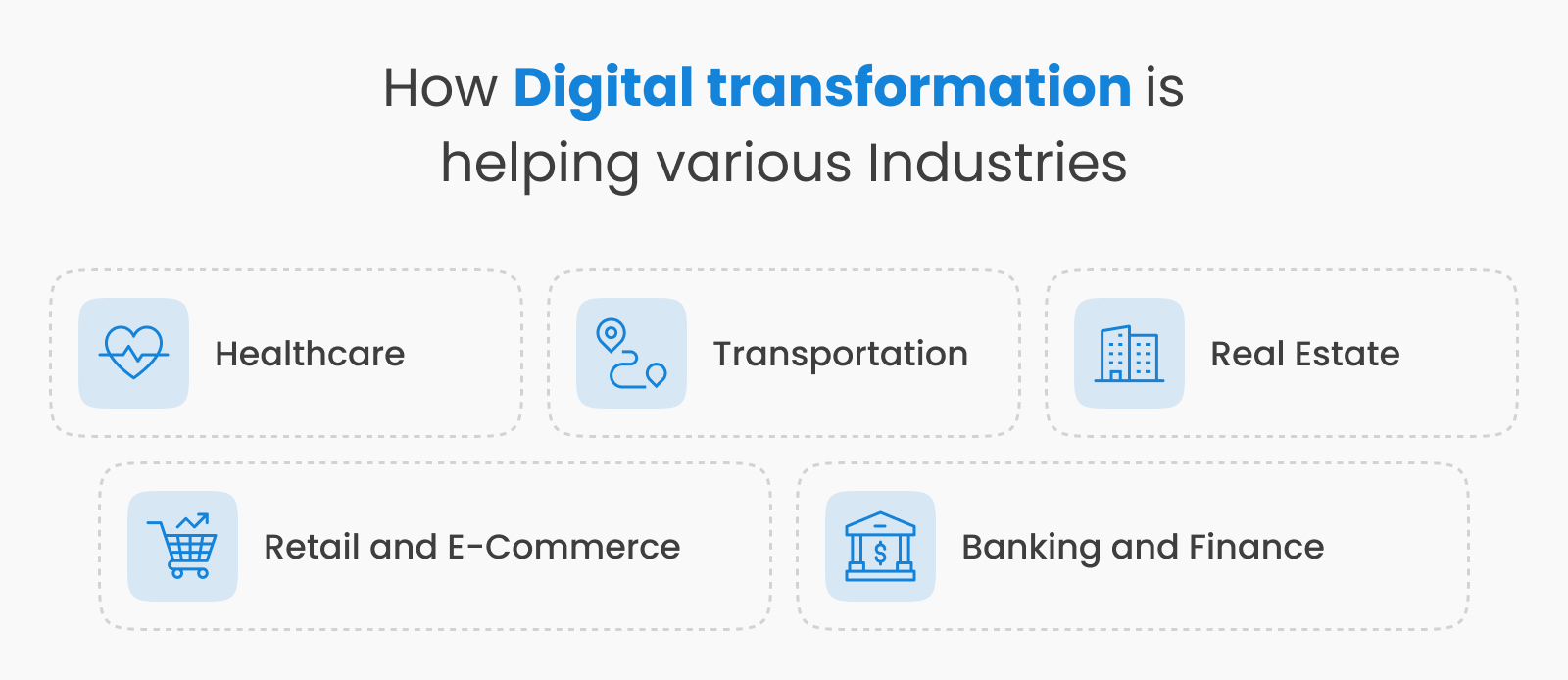 Digital Transformation in Various Insurance Types