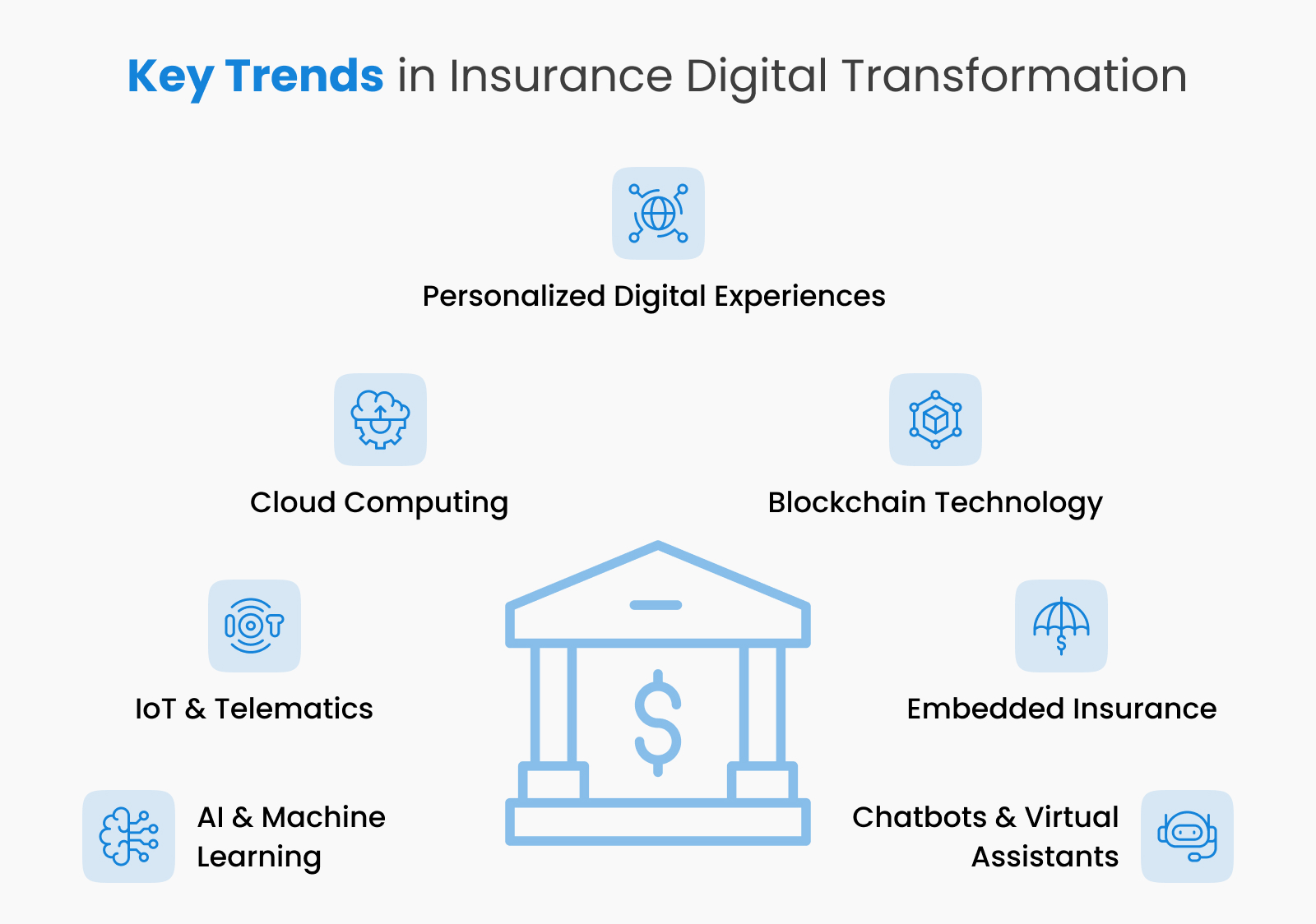Future Trends in Insurance Industry
