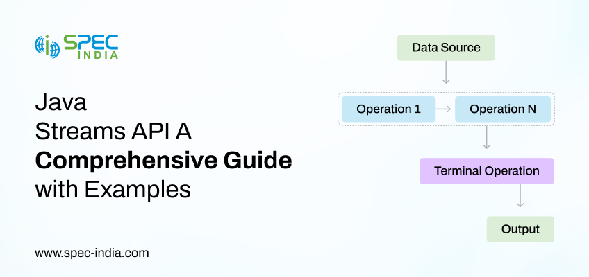 Java Stream API