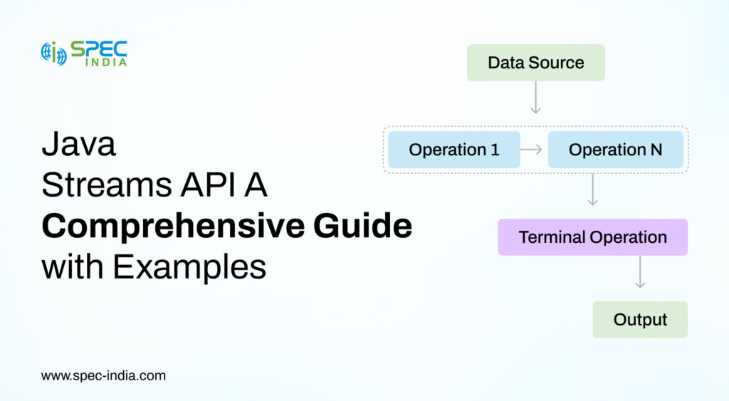 Java Stream API Explained: Guide for Developers