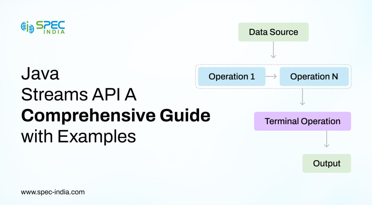 Java Stream API Explained: Guide for Developers