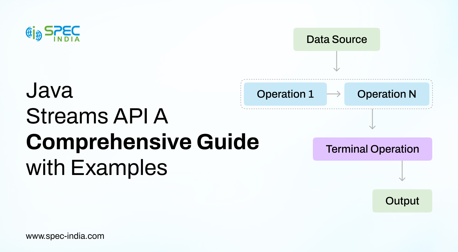 Java Stream API Guide 