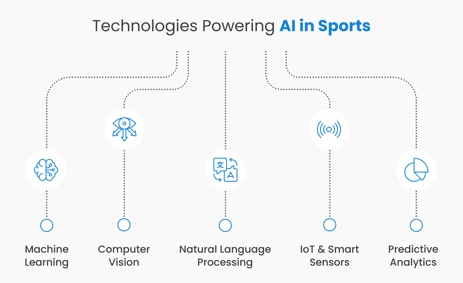 Tech Stack Using in AI-based Software-Application