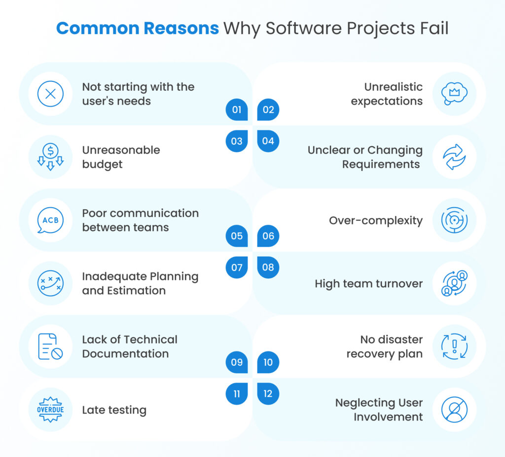 Why Software Product Development Projects Often Fail