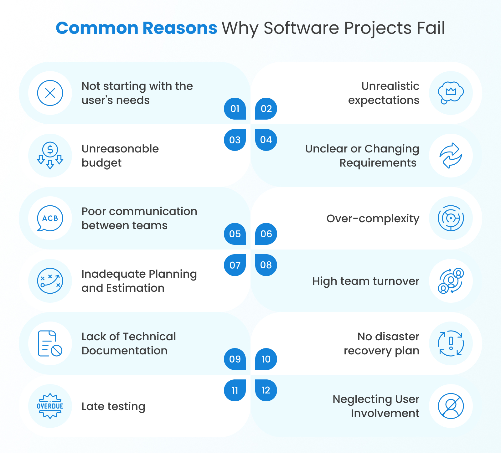 Common reasons why software projects fail