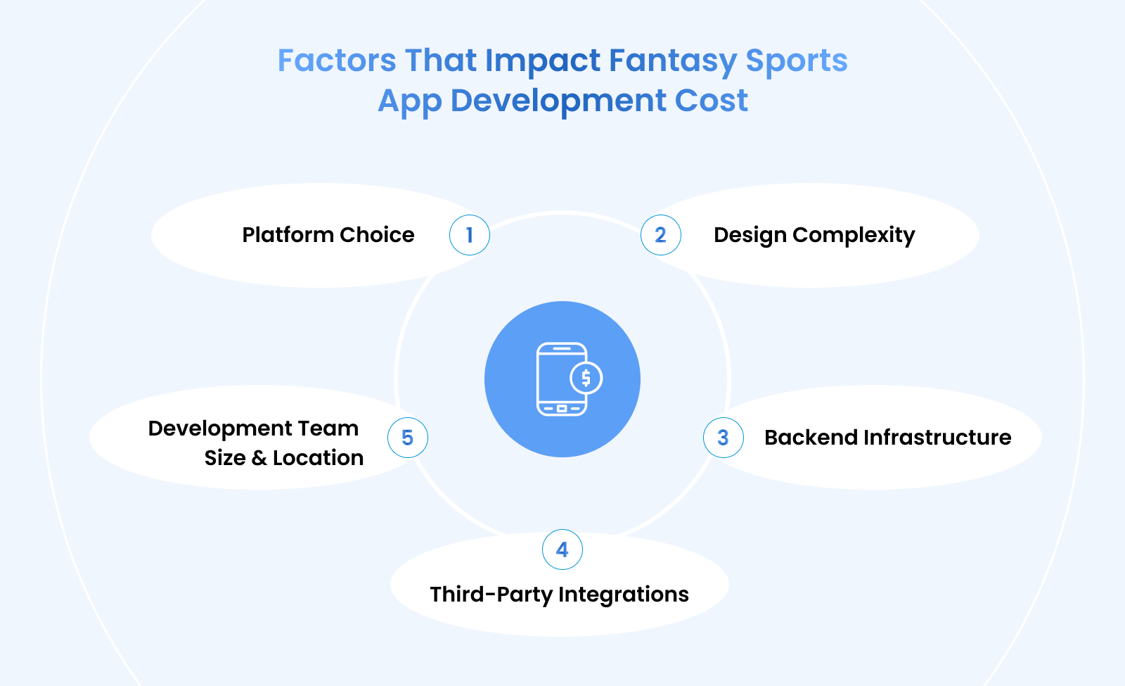 Factors That Impact Fantasy Sports App Development Cost