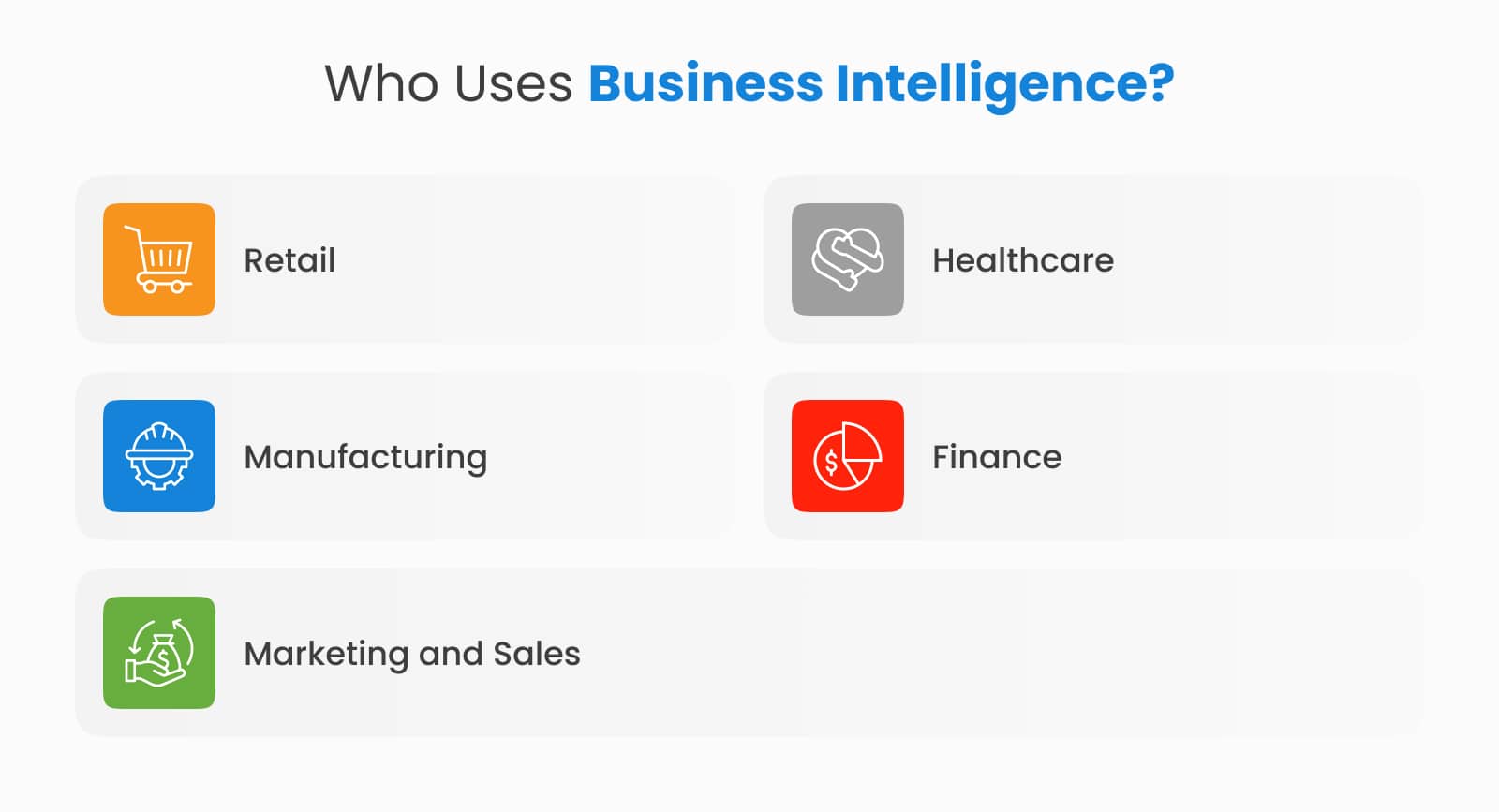 Industries who use BI