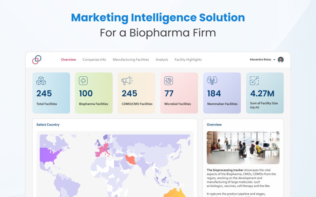 Marketing Intelligence Solution for a Biopharma Firm