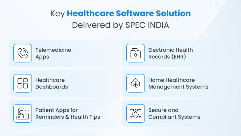 Key Healthcare Software Solutions Delivered by SPEC INDIA