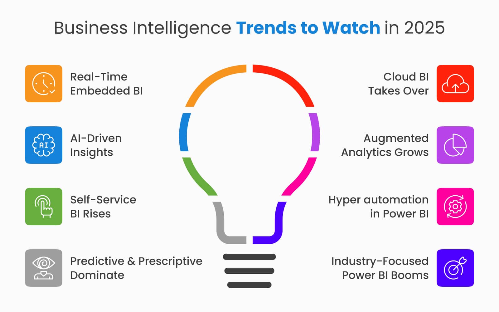 List of BI Trends