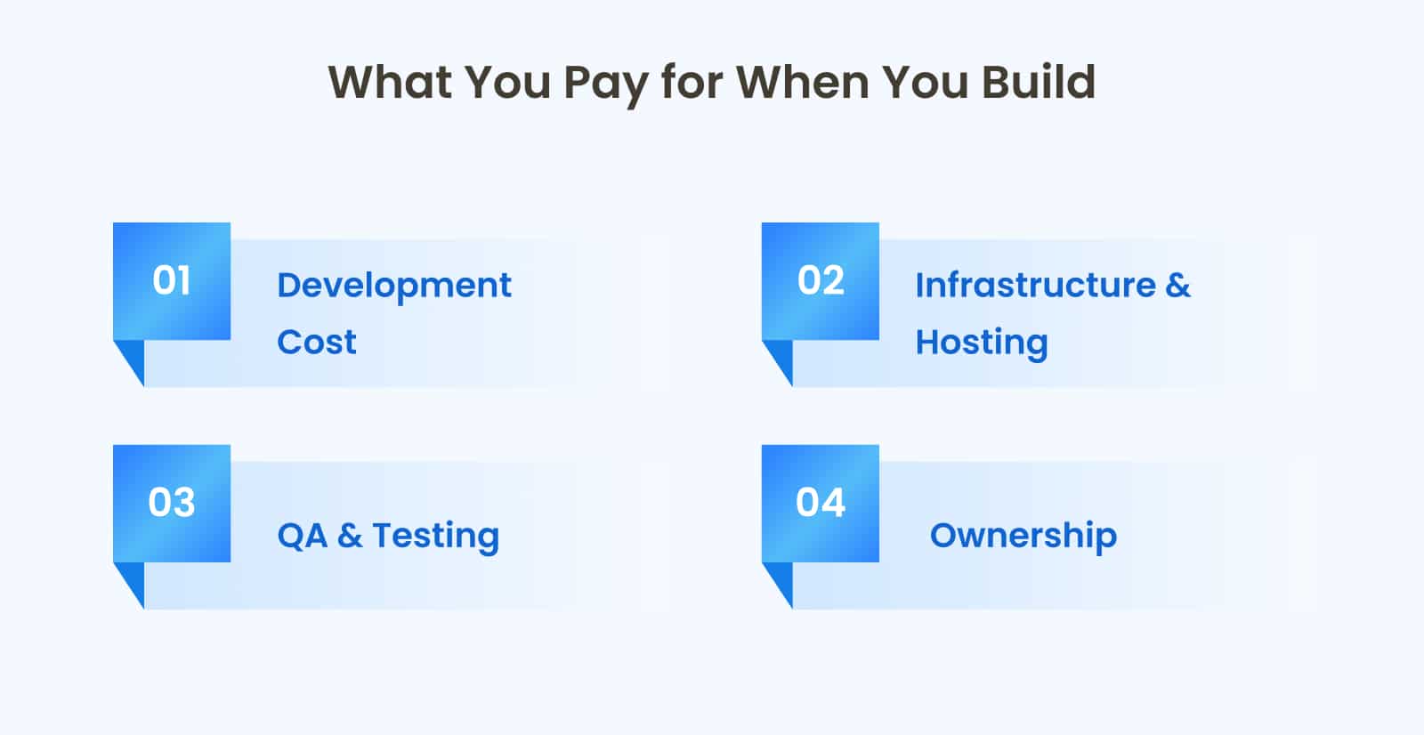What You Pay for When You Build