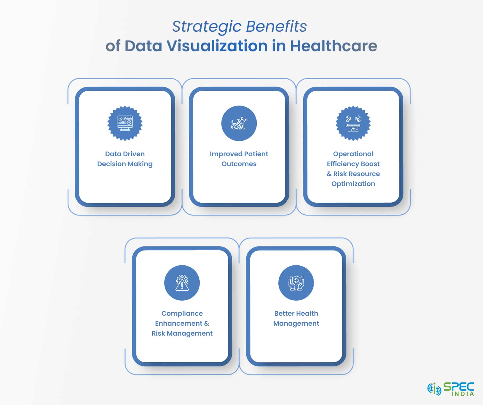Strategic benefits of data visualization