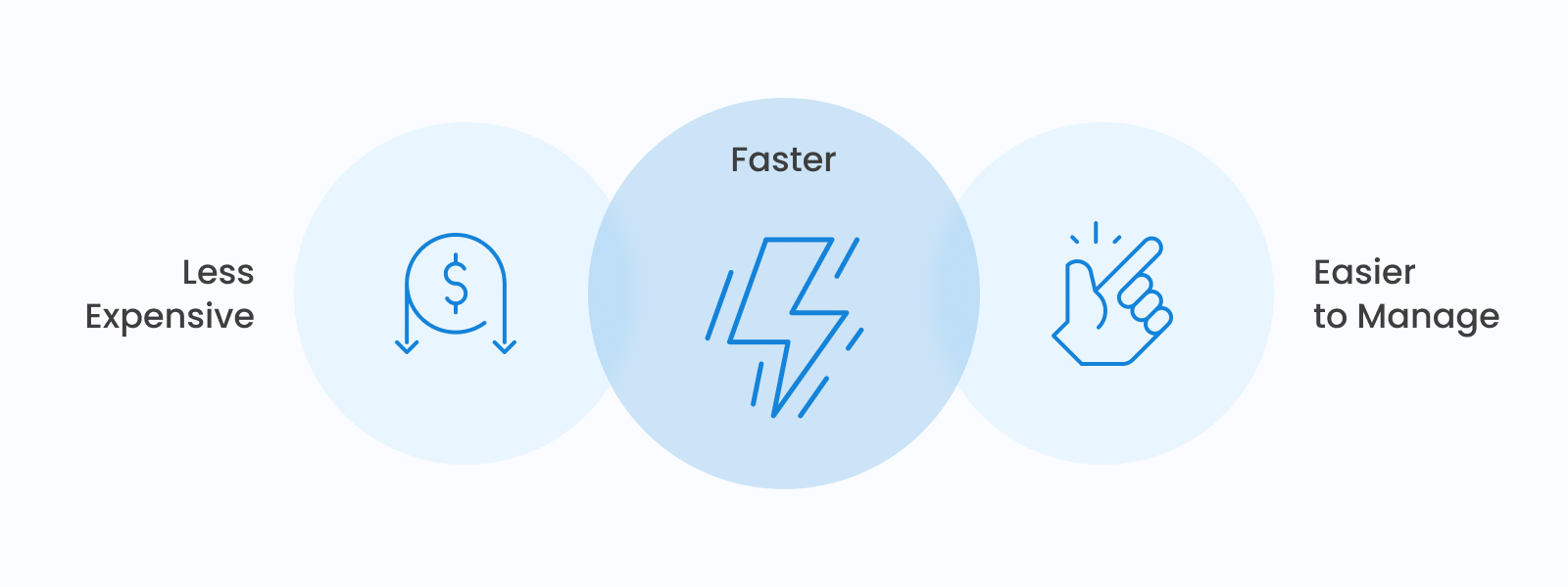 Cross platform development process