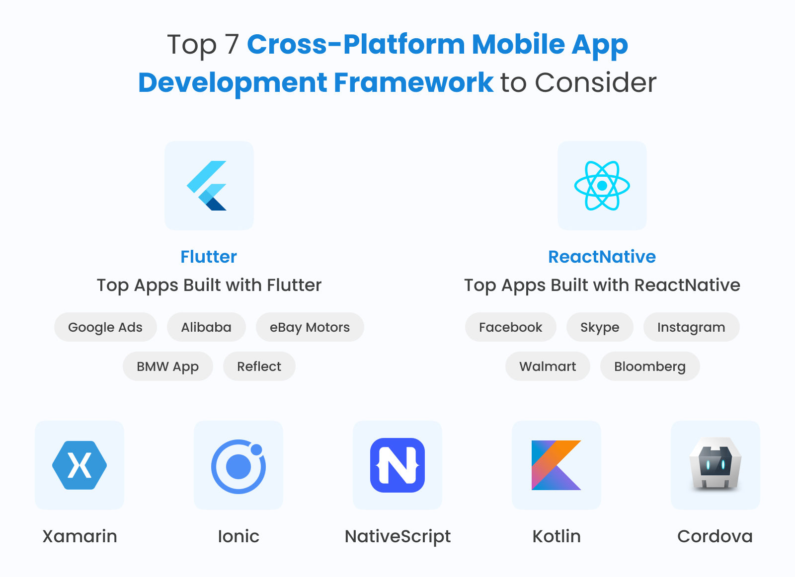 Top 7 cross-platform framework