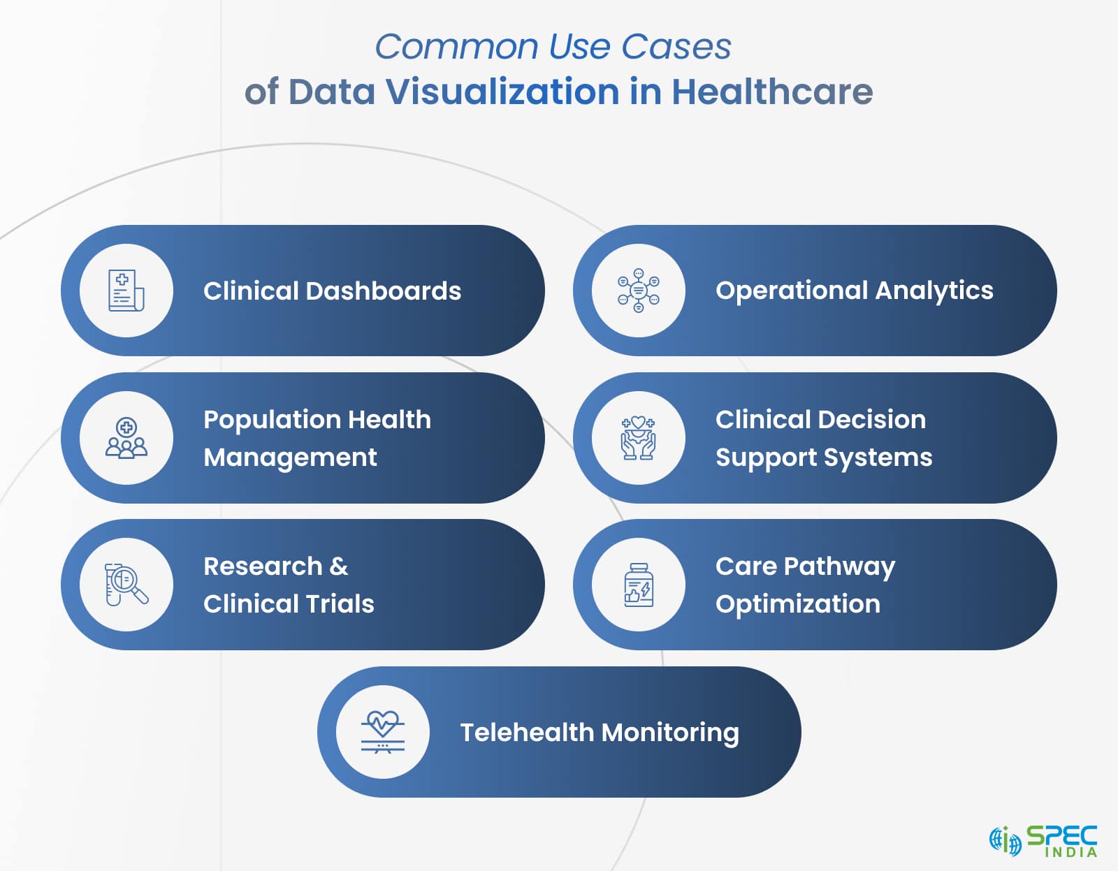 Common use cases of data visualization