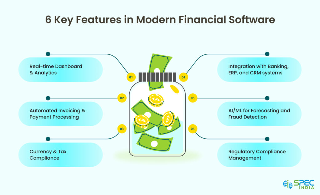 6 Key Features in Modern Financial Software