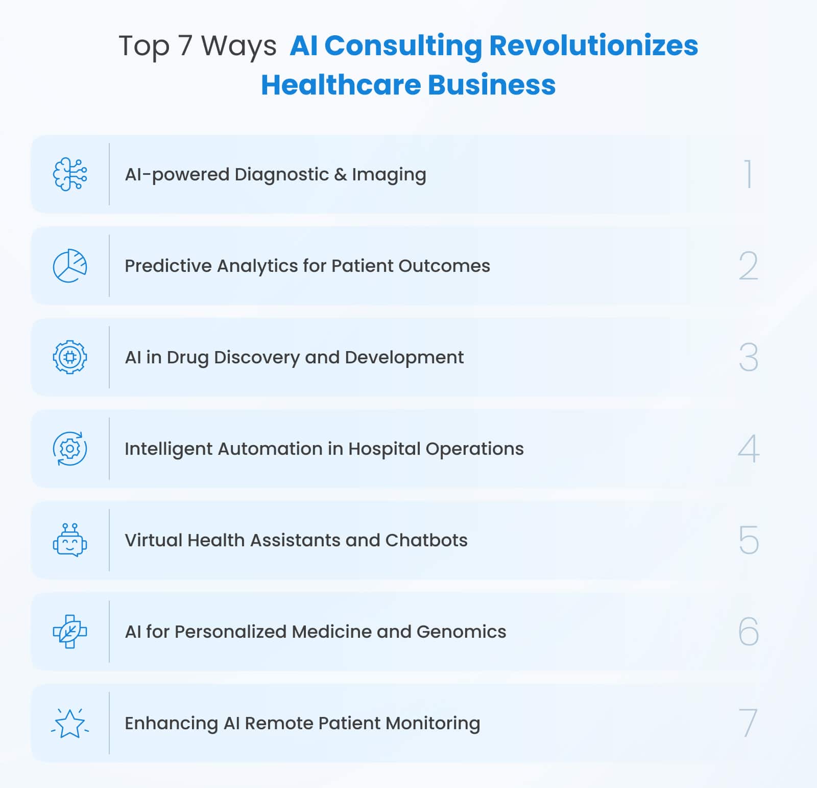 Top 7 Ways AI Consulting Revolutionizes Healthcare Business